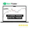 Mike Aston – Trading Template Course 1