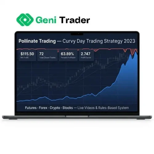 Curvy Day Trading Strategy 2023 graphic by Pollinate Trading